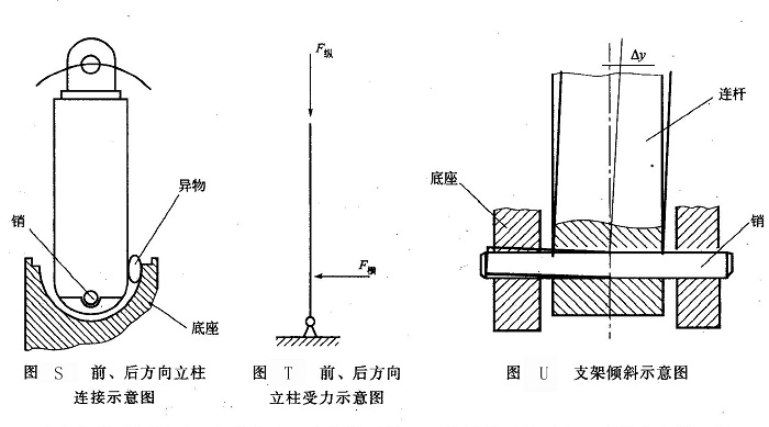 前、后方向立柱連接示意圖及立柱受力示意圖